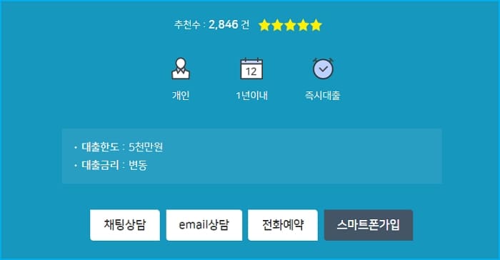 농협 마이너스대출(마통) 한도, 금리, 연장, 신용점수
