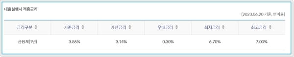 신한은행 마이너스 통장 한도, 이자, 상환방법, 추가 신용점수(4)