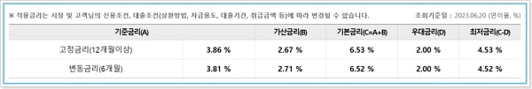 우리은행 우리WON하는 직장인대출(마이너스 통장) 금리, 한도