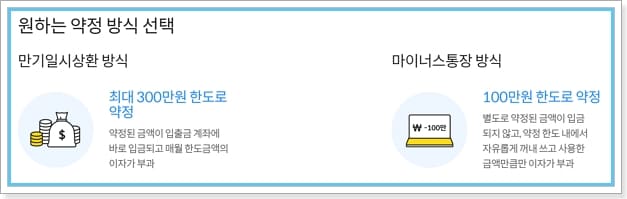 핀크 비상금 대출(마이너스통장 - 마통) 대상, 금리, 한도, 상환방식, 신용점수(등급)