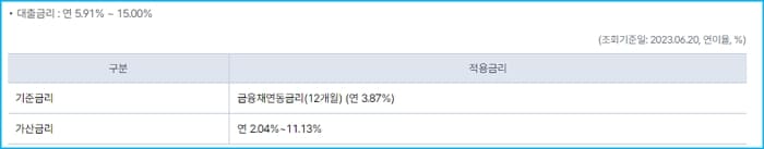 케이뱅크 신용대출 마이너스통장, 비상금대출(300만원) 이자, 신용등급(점수), 한도, 조기상환